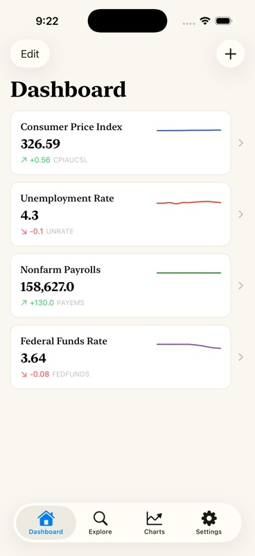 EconShot dashboard showing economic indicator cards with sparkline charts